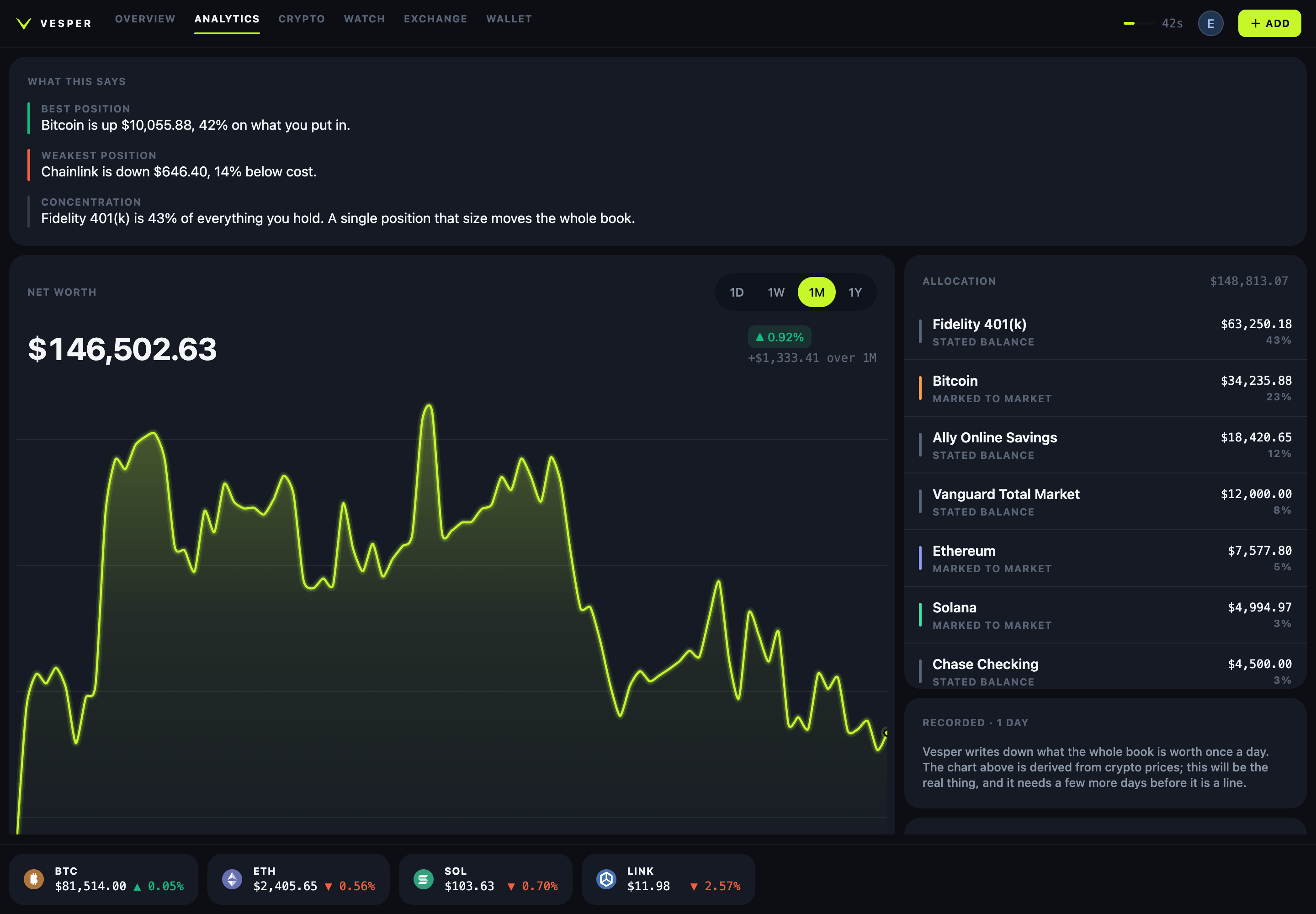 Vesper analytics with a net-worth chart and allocation rows labelled stated balance or marked to market