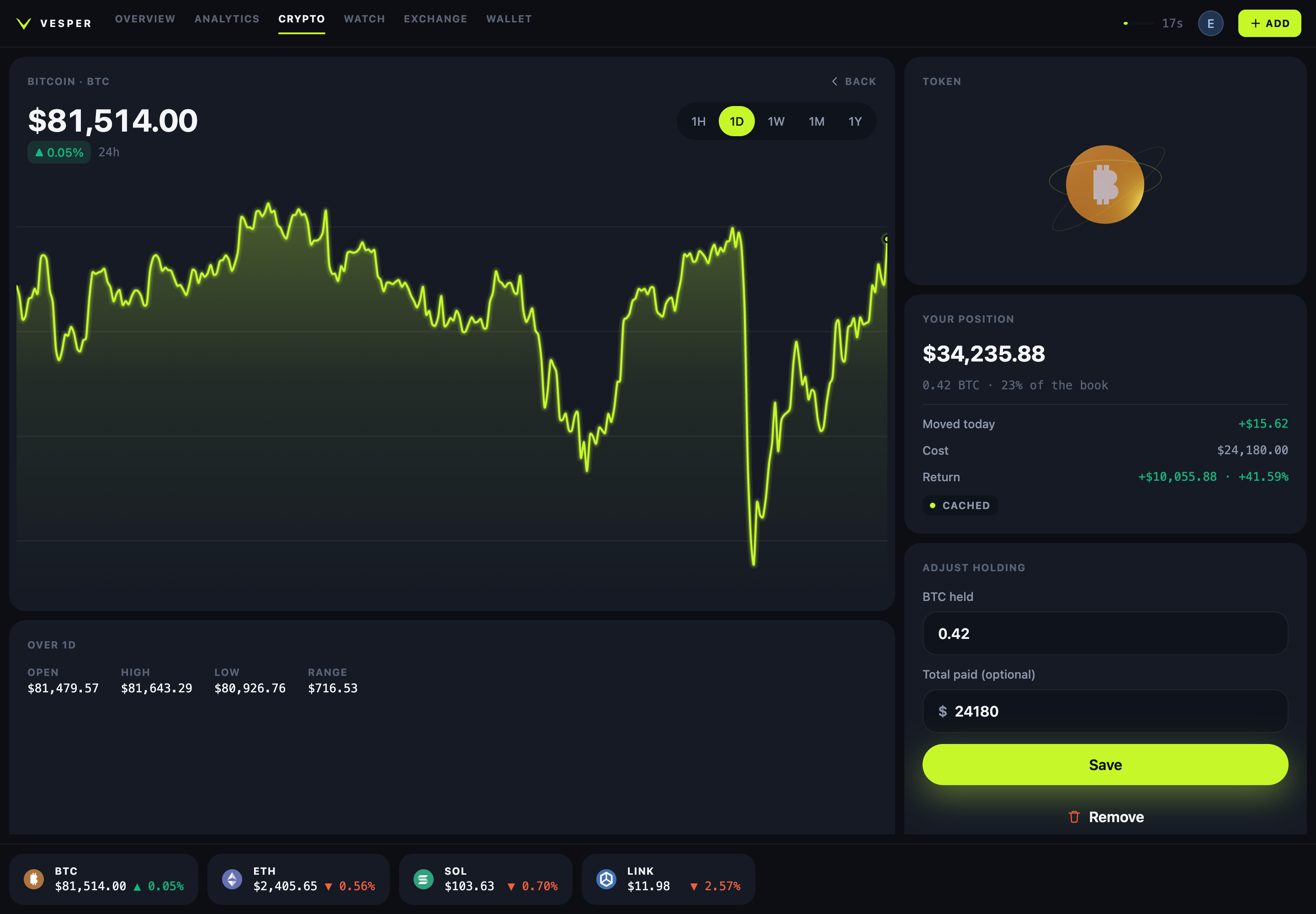 Vesper Bitcoin detail with current value, cost, return and editable holding fields