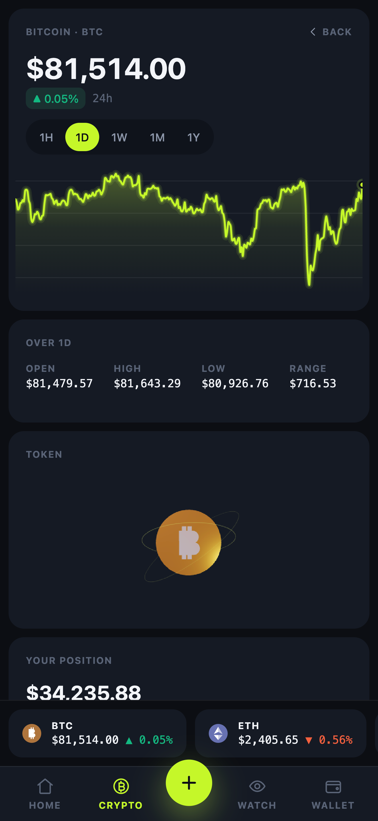 Vesper mobile Bitcoin detail with price, chart and range controls inside a phone frame